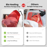 Portable  Red Light Therapy Panel
