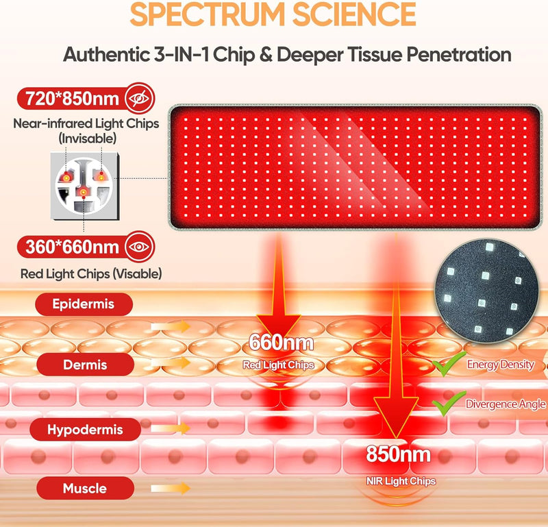 Red Wave Healing Therapy™ Red Light Therapy Innovation! 🔴