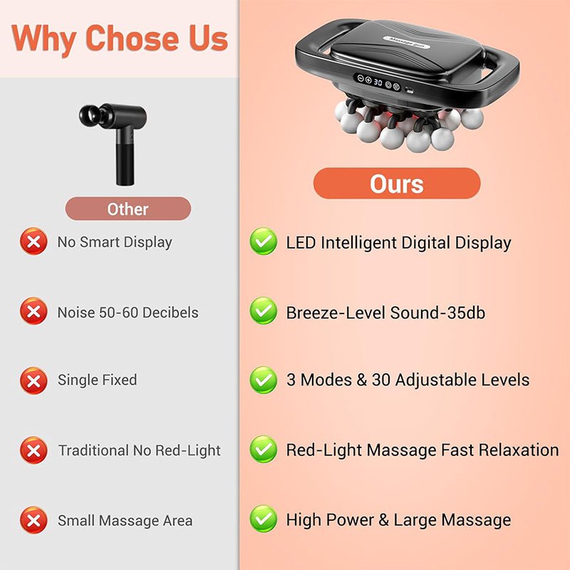 20 Head Deep Tissue Massager - Multi - head Body Massager - aussie - deals4u