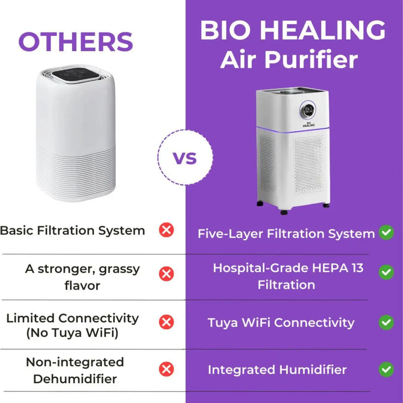 Bio Healing Hospital-Grade 5 Layers HEPA 13 Air Purifier & Humidifier - aussie-deals4u