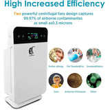 Biohealing Air Purifier ™ - aussie-deals4u