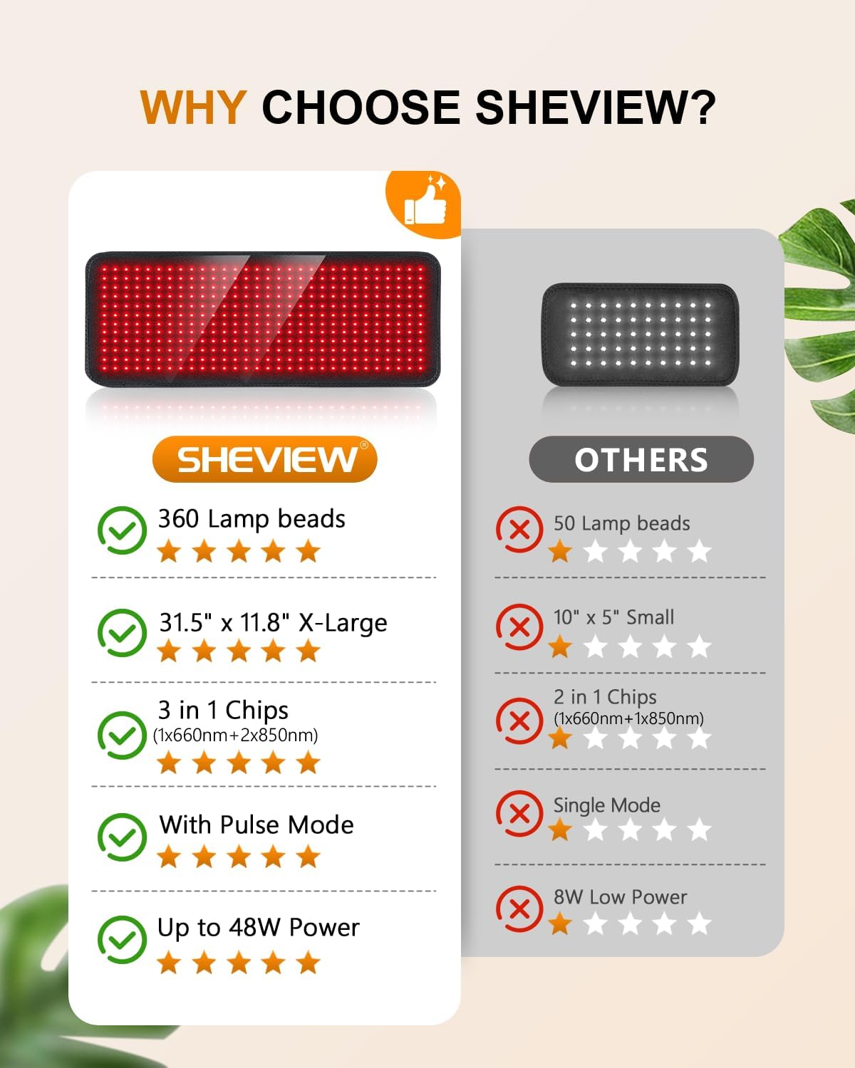 Red Wave Healing Therapy™ Red Light Therapy Innovation! 🔴 - aussie-deals4u