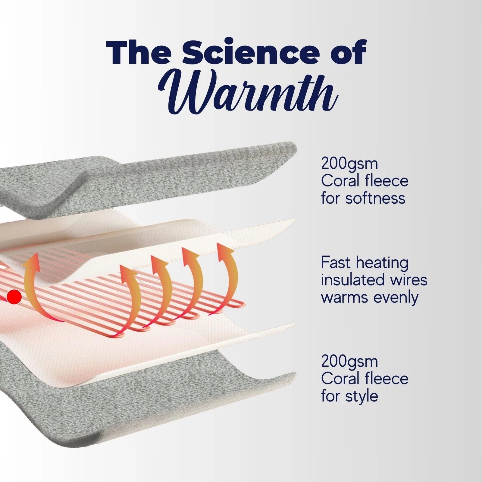 Soft heated throw blanket