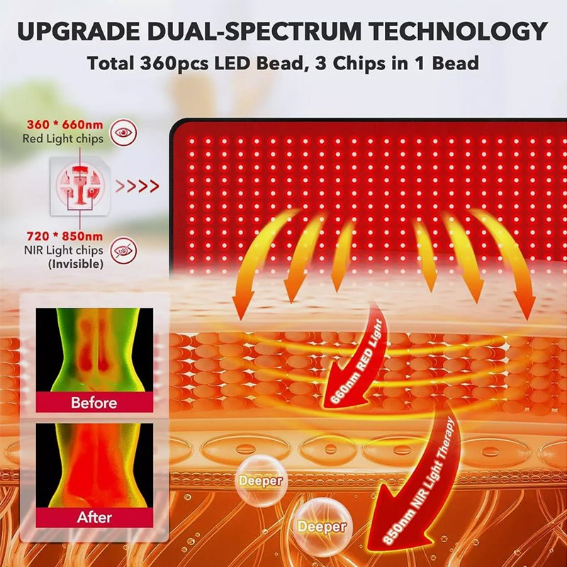 Red Wave Healing Therapy™ Red Light Therapy Innovation! 🔴