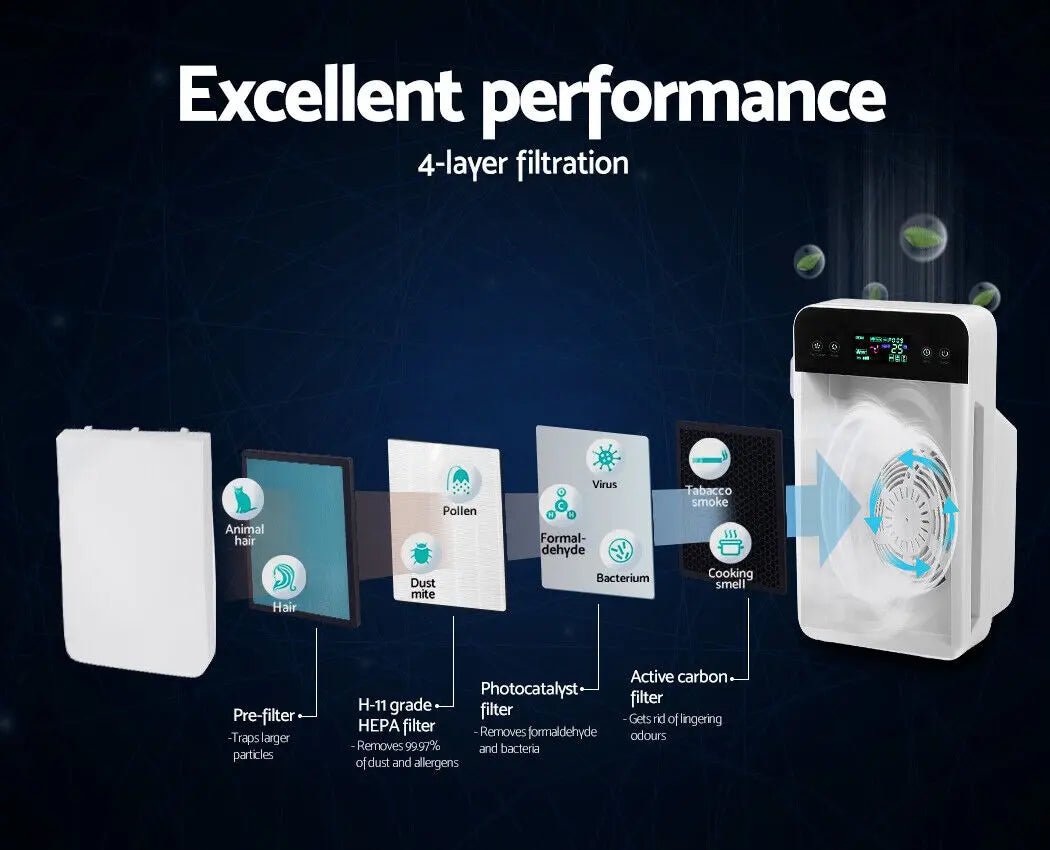 Biohealing Air Purifier ™ - aussie - deals4uaussie - deals4u