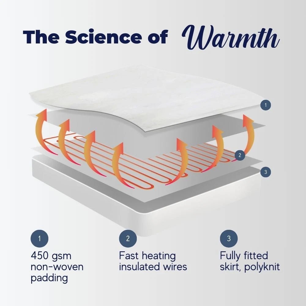 Soft quilted electric underlay
