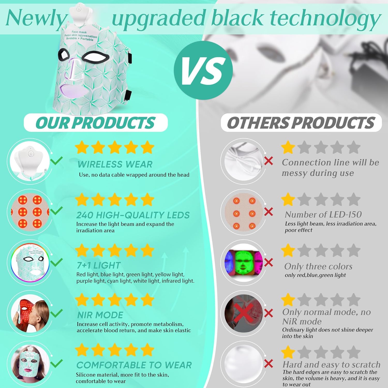 LED Anti Wrinkle Facial Rejuvenation Mask - Skin Therapy for Youthful Glow!