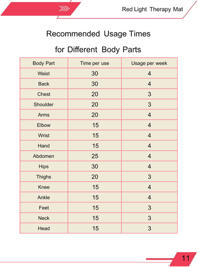 Red Light Therapy Large Mat 50 x 100cm - aussie - deals4u