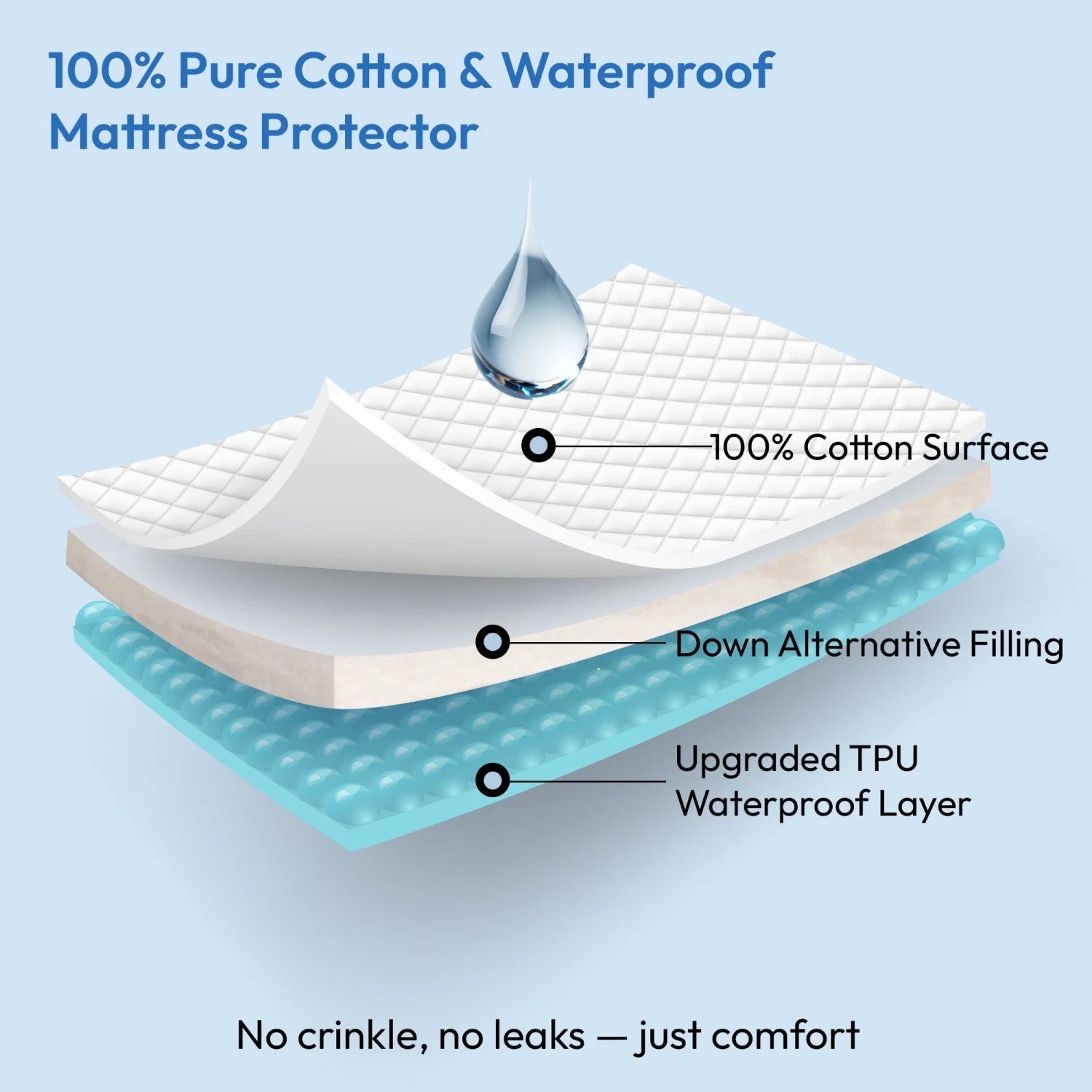 Quilted Waterproof Mattress Protector Cover - aussie-deals4u